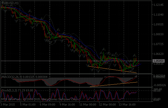  EURUSD, H1