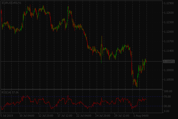  EURUSD