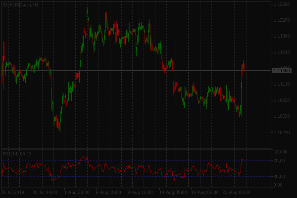  EURUSD