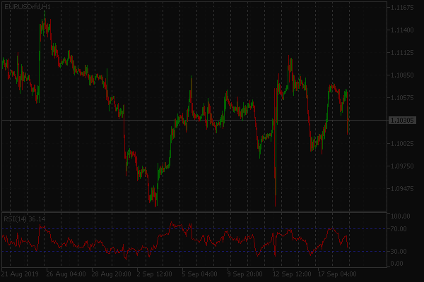  EURUSD