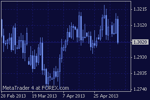 Forex kf ru
