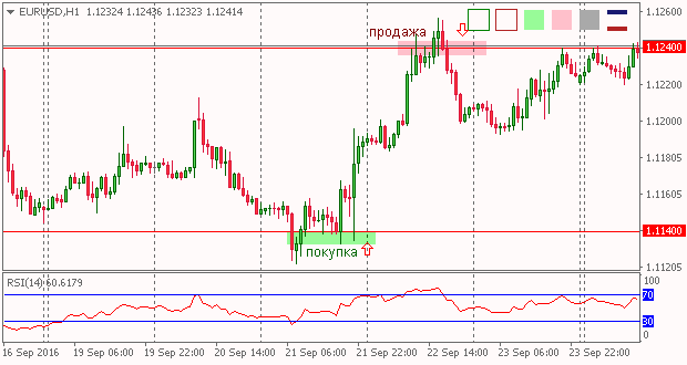   EURUSD, H1 (- , )